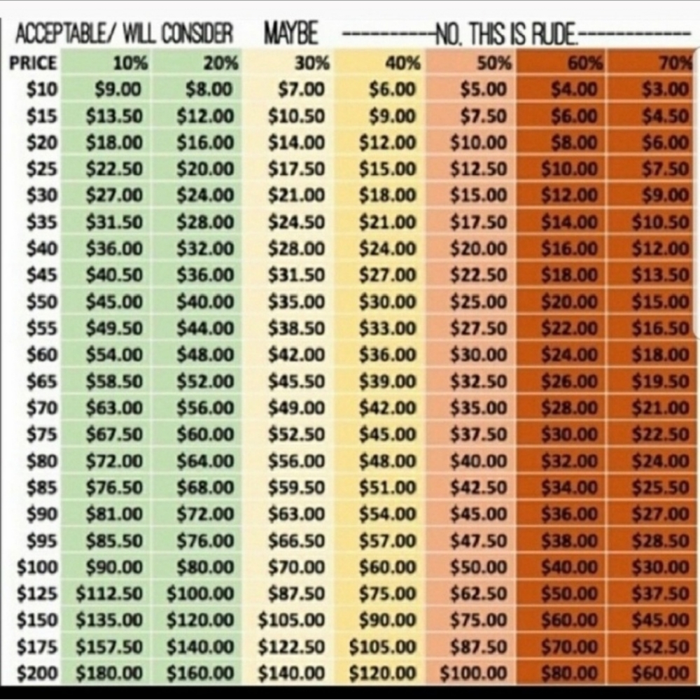 Pricing chart